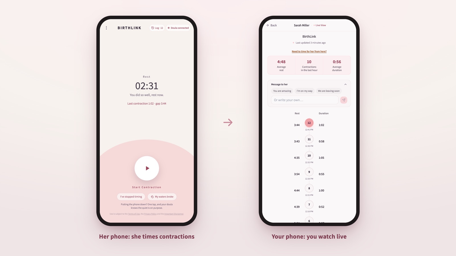 Her phone on the left with the BirthLink contraction timer at rest, an arrow, and the doula's phone on the right showing the same client's live contraction list