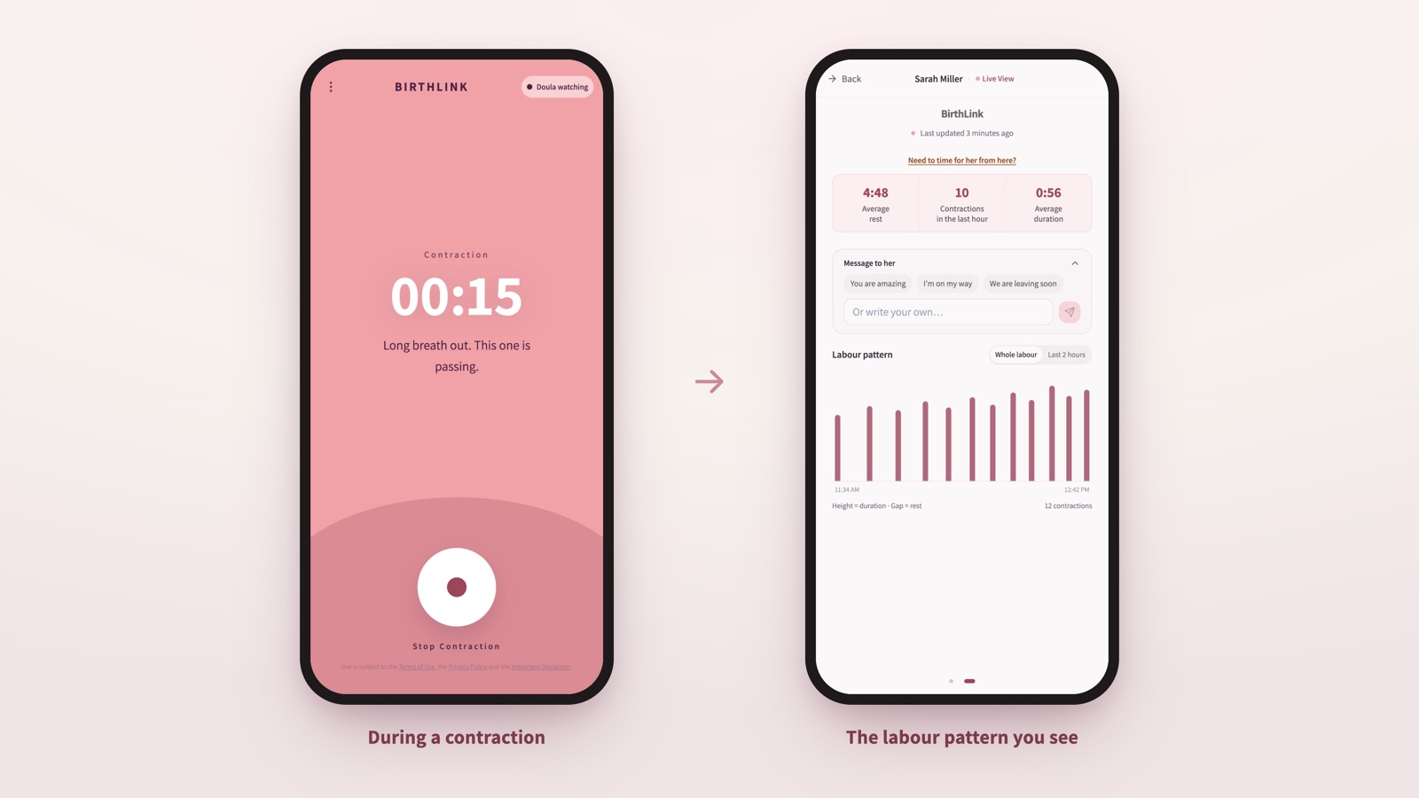 Left, the client's phone during a contraction with a 15-second timer and the line “Long breath out, this one is passing”; right, the doula's phone showing the labor pattern graph and averages for the same client